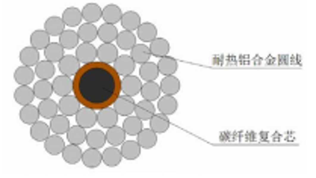 威海铝合金绞线