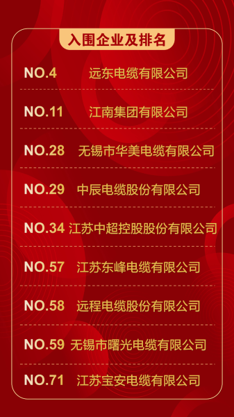 远东电缆