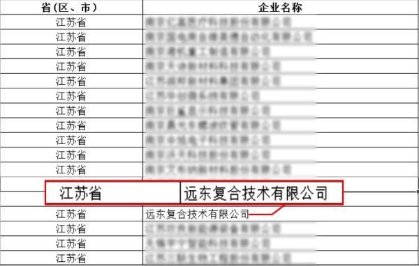 威海远东电缆